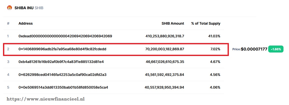 Shiba Inu wallet met ruim $ 8 miljard.